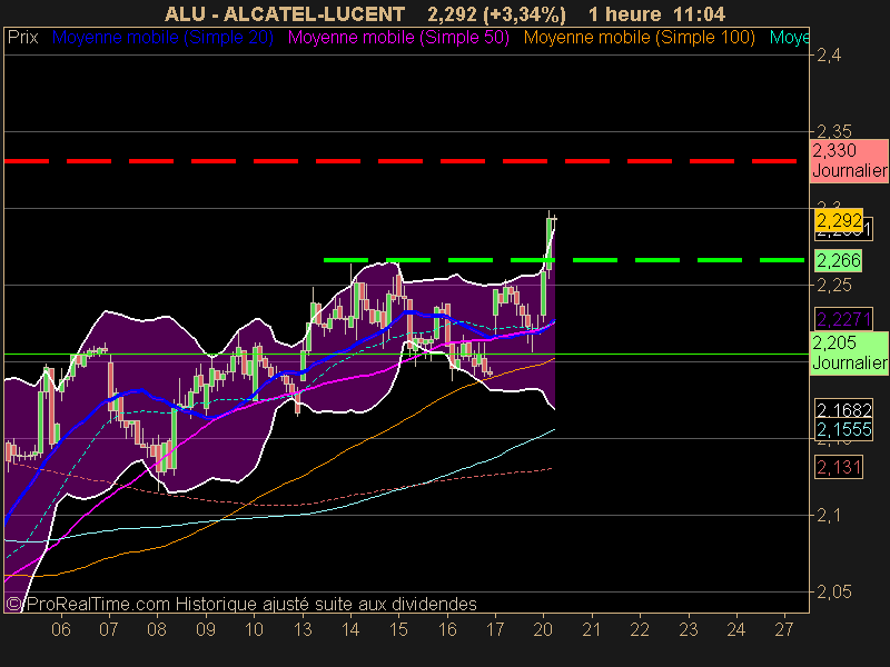 ALCATEL-LUCENT