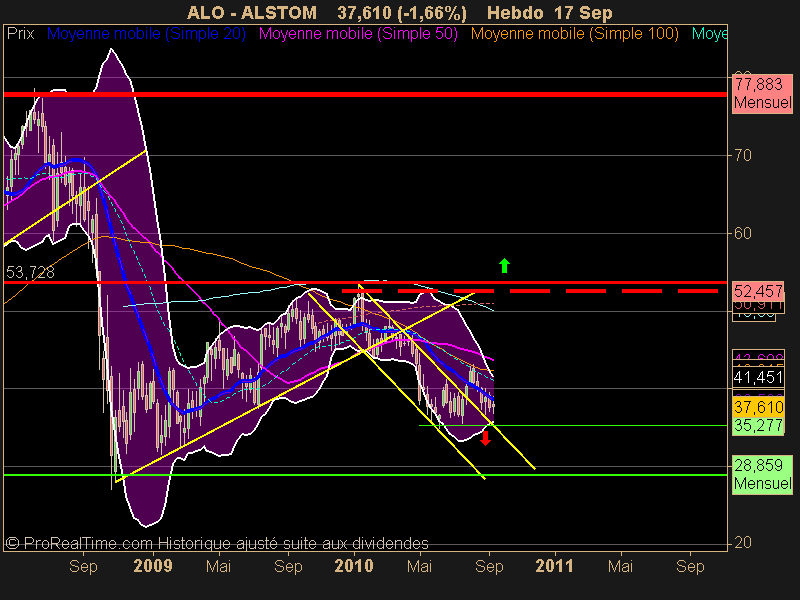 ALSTOM