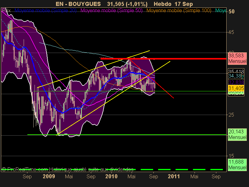 BOUYGUES