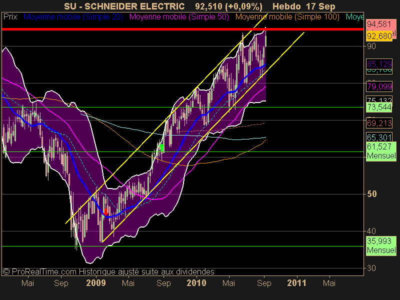 SCHNEIDER ELECTRIC