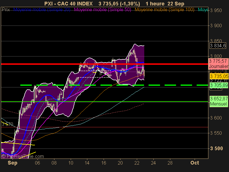 CAC 40 INDEX