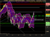 NASDAQ COMPOSITE INDEX