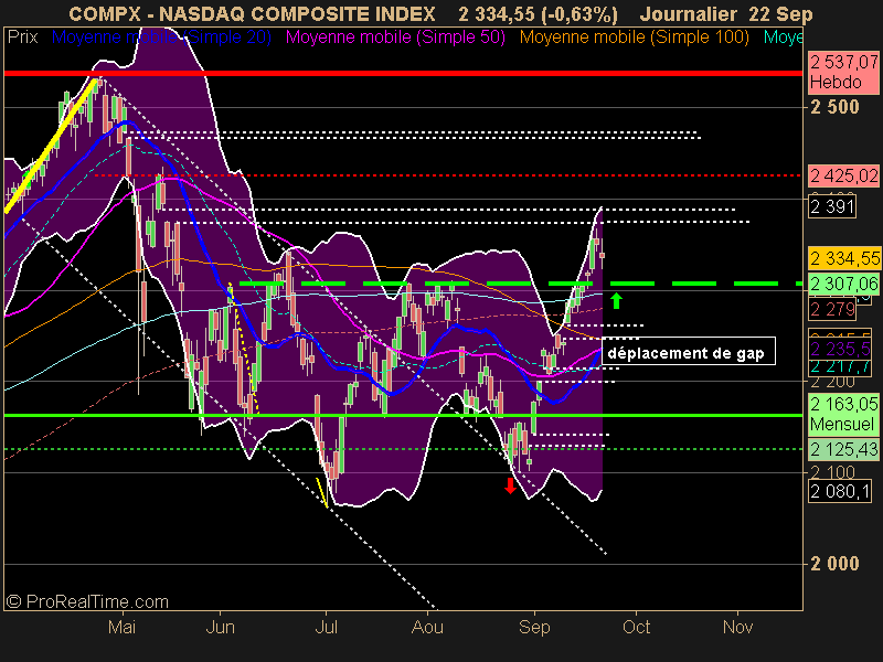 NASDAQ COMPOSITE INDEX