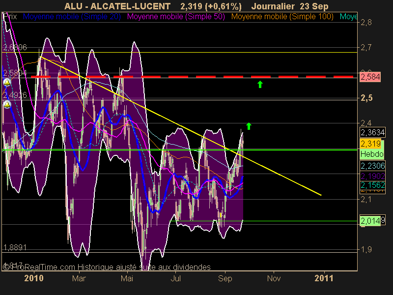 ALCATEL-LUCENT