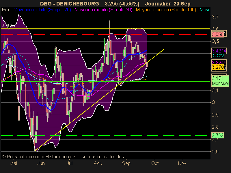 DERICHEBOURG