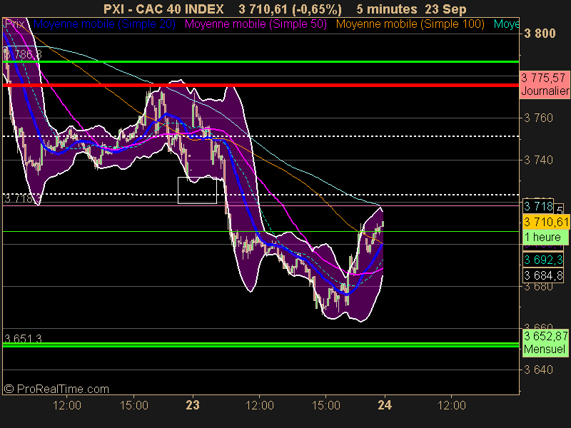 CAC 40 INDEX