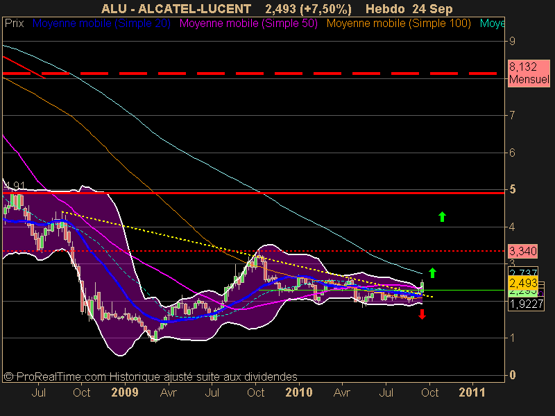 ALCATEL-LUCENT