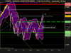 NASDAQ COMPOSITE INDEX