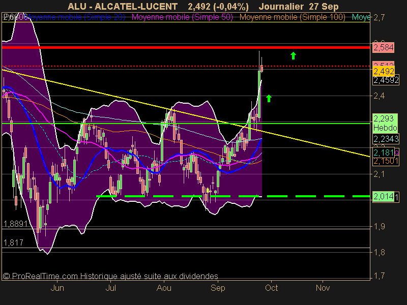 ALCATEL-LUCENT