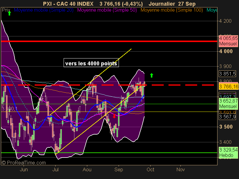 CAC 40 INDEX