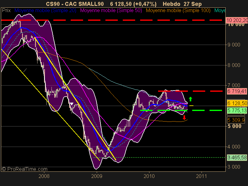 CAC SMALL90