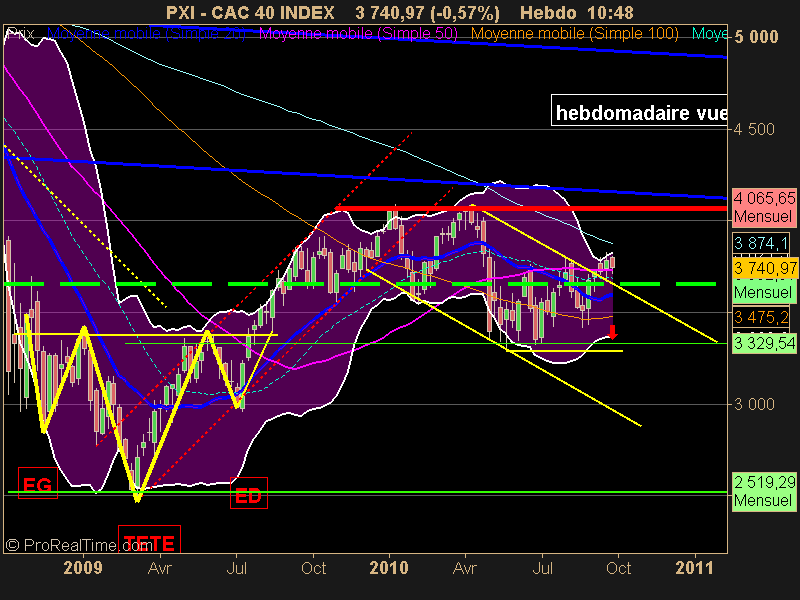 CAC 40 INDEX