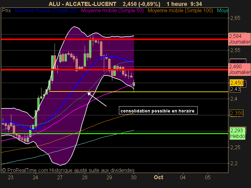 ALCATEL-LUCENT