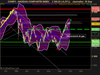 NASDAQ COMPOSITE INDEX