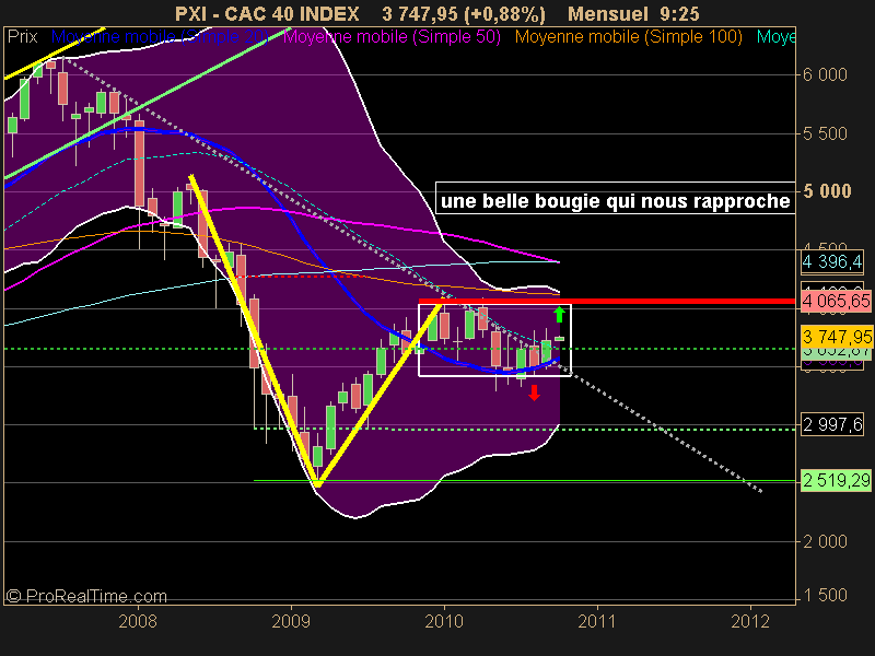 CAC 40 INDEX