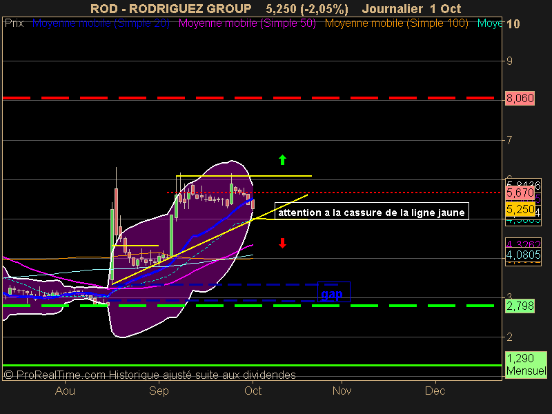 RODRIGUEZ GROUP