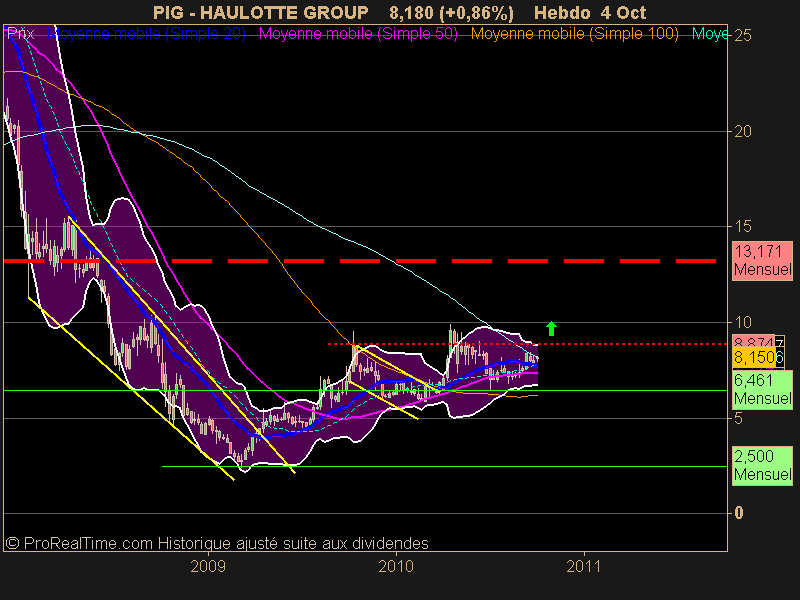 HAULOTTE GROUP