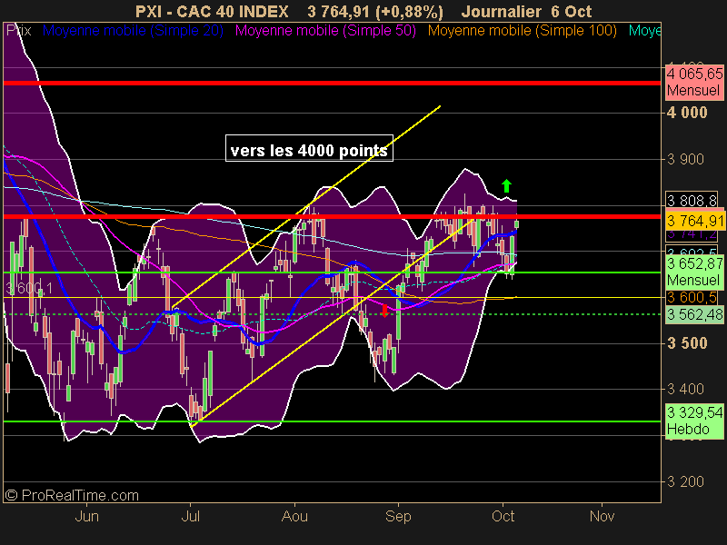 CAC 40 INDEX