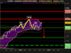 NASDAQ COMPOSITE INDEX