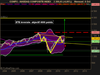 NASDAQ COMPOSITE INDEX