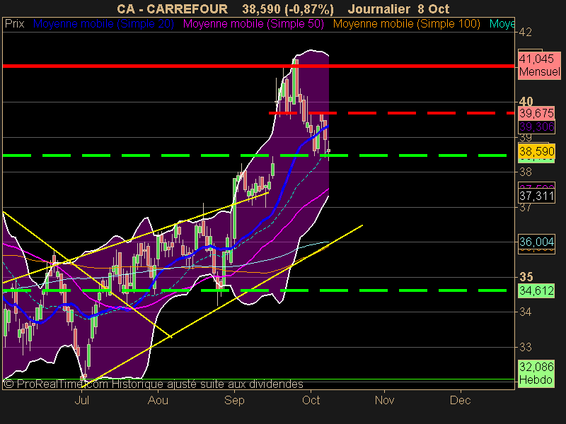 CARREFOUR