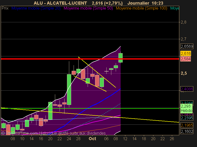 ALCATEL-LUCENT