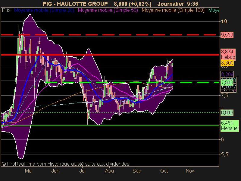 HAULOTTE GROUP