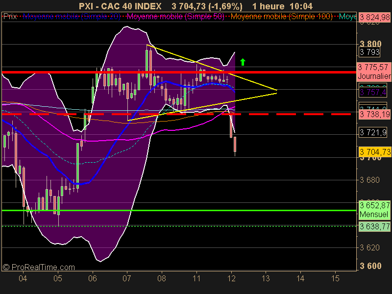 CAC 40 INDEX