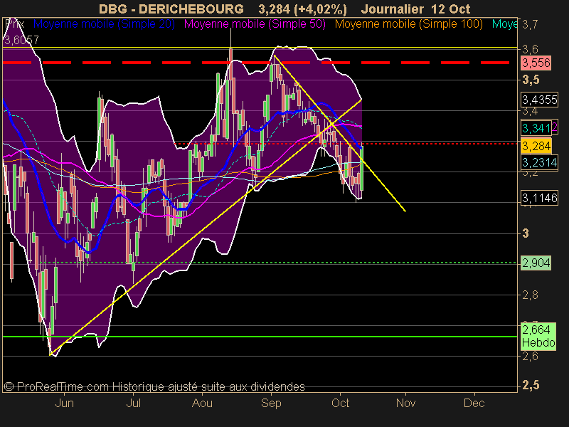 DERICHEBOURG