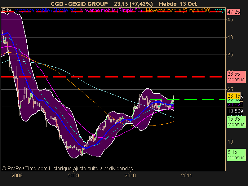 CEGID GROUP