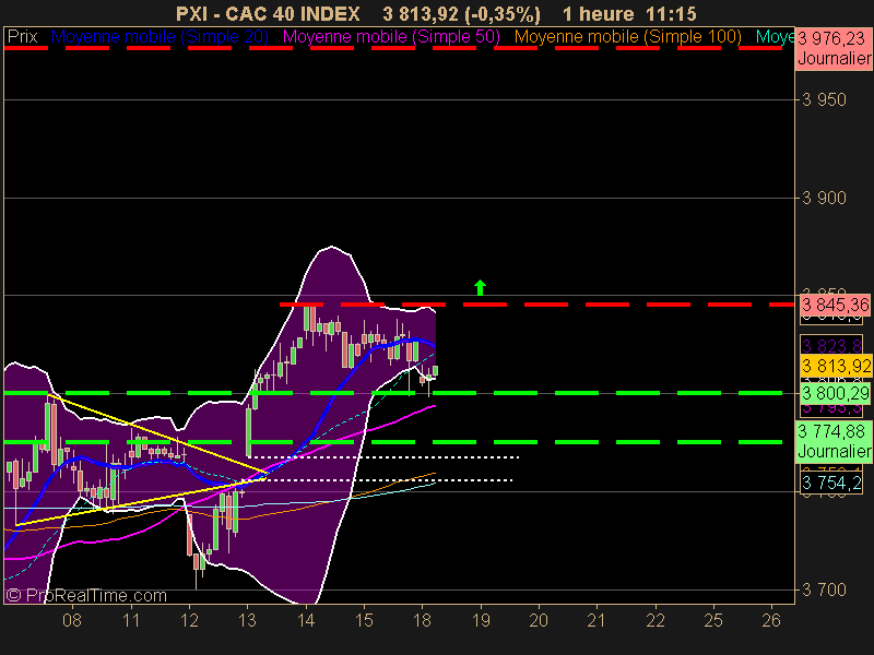 CAC 40 INDEX