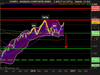 NASDAQ COMPOSITE INDEX