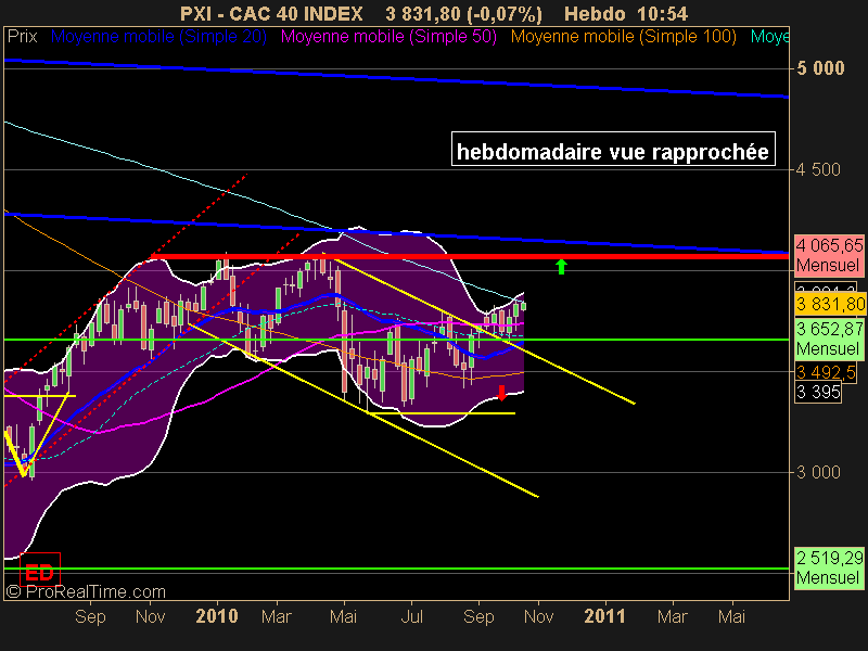 CAC 40 INDEX