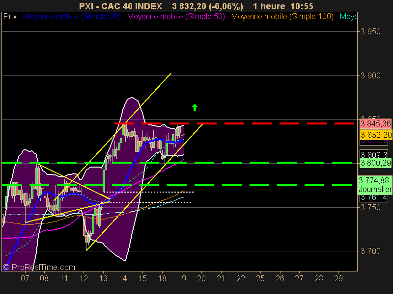 CAC 40 INDEX