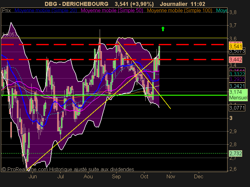 DERICHEBOURG