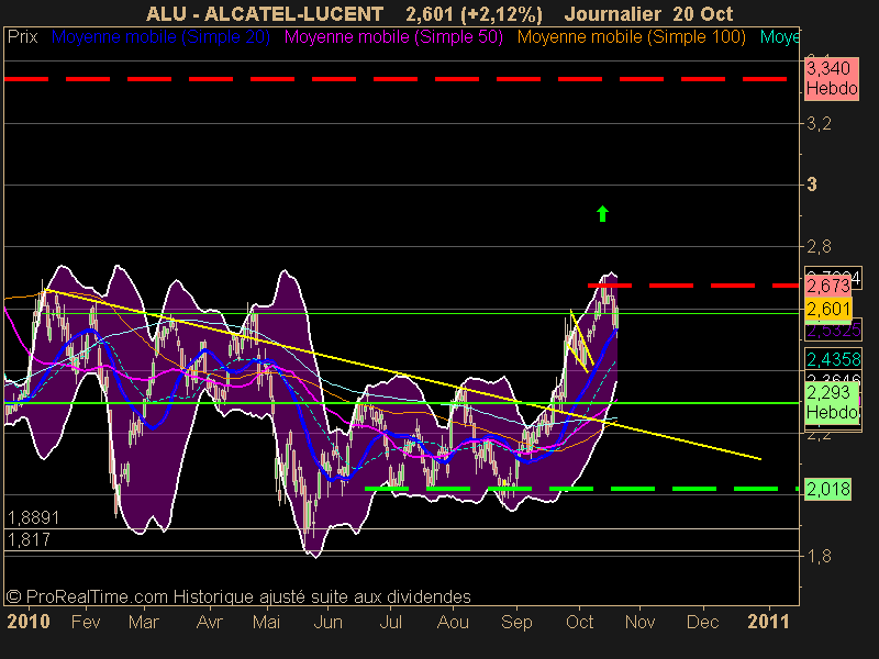 ALCATEL-LUCENT