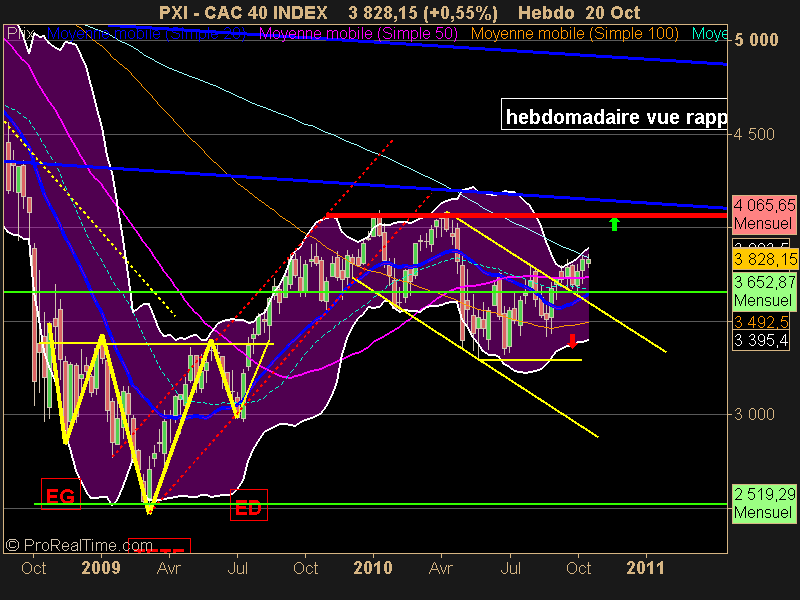 CAC 40 INDEX