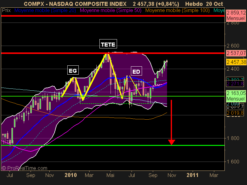 NASDAQ COMPOSITE INDEX