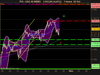 CAC 40 INDEX