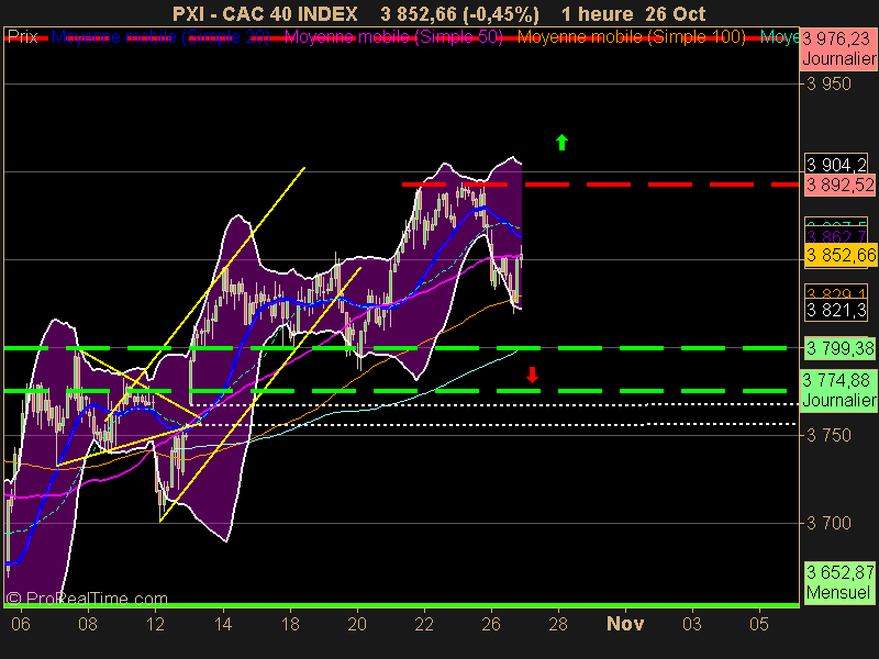 CAC 40 INDEX