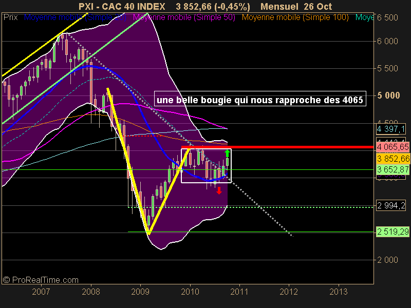 CAC 40 INDEX