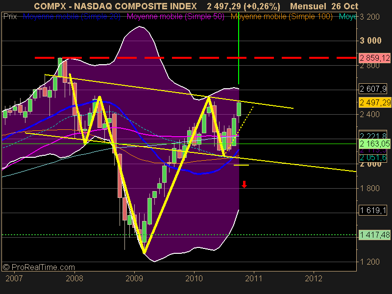 NASDAQ COMPOSITE INDEX