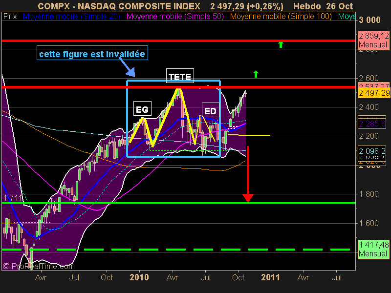 NASDAQ COMPOSITE INDEX