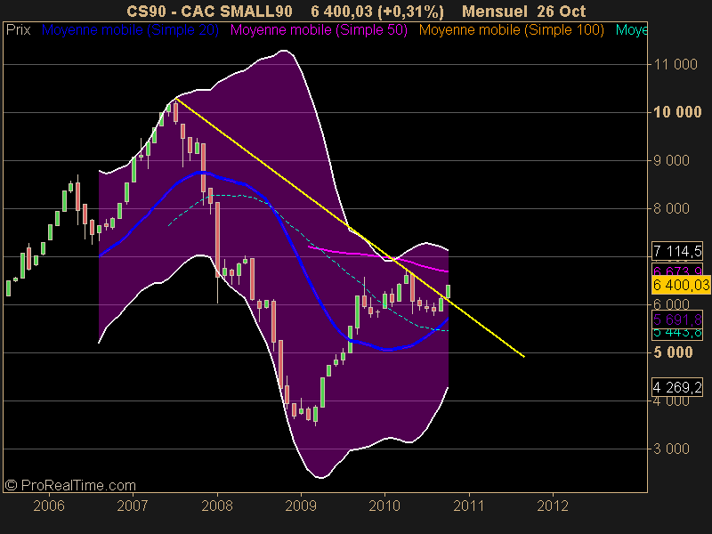 CAC SMALL90