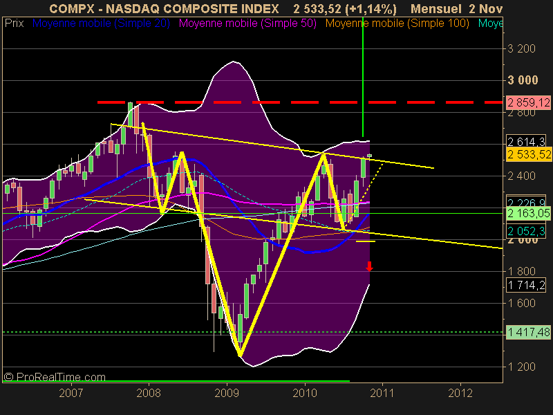 NASDAQ COMPOSITE INDEX