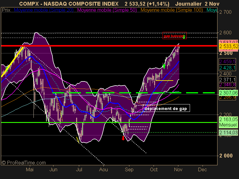 NASDAQ COMPOSITE INDEX