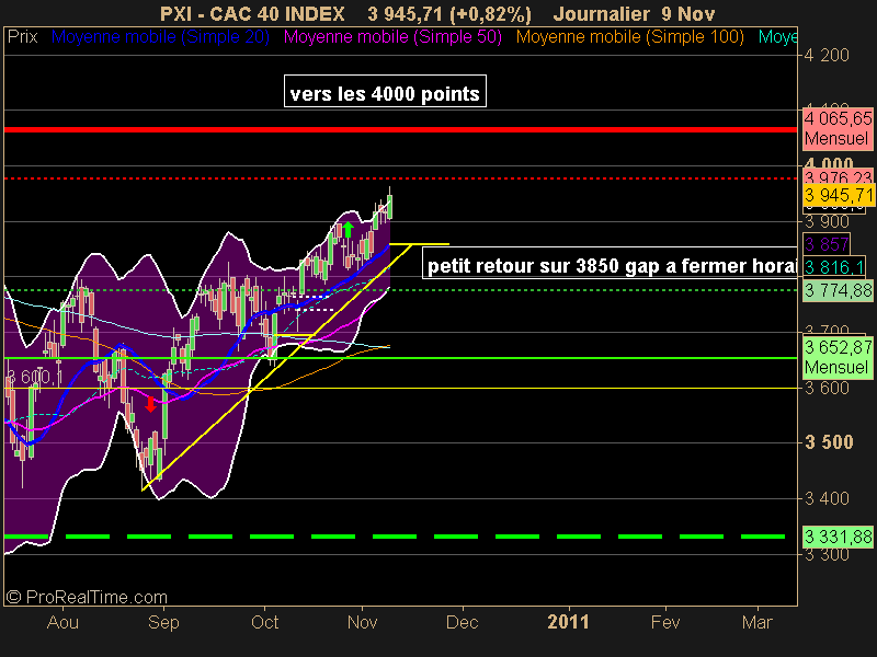 CAC 40 INDEX