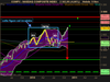 NASDAQ COMPOSITE INDEX