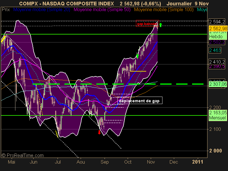 NASDAQ COMPOSITE INDEX