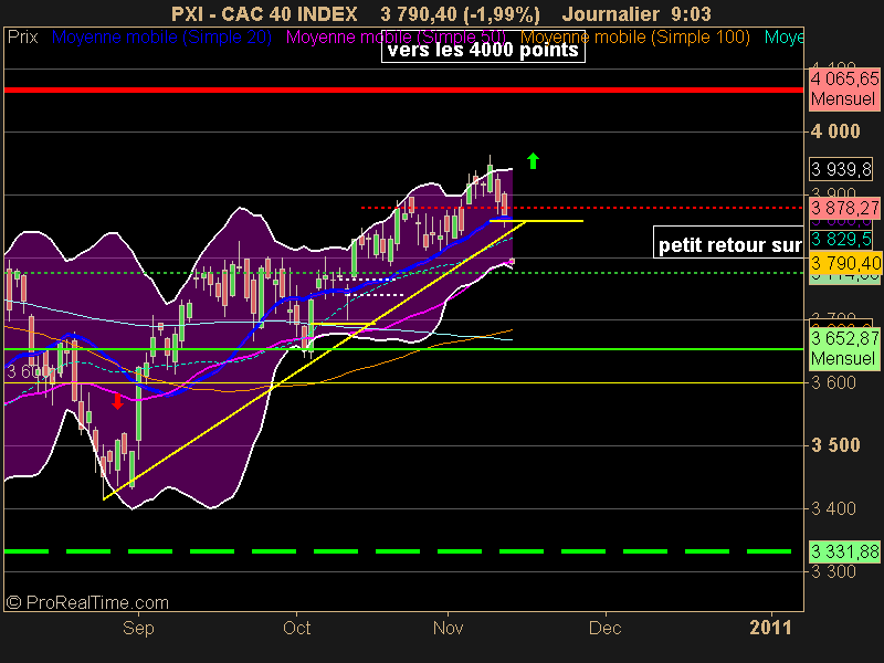 CAC 40 INDEX